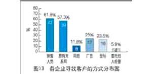 ���̙C(j��)е���U�Ј�(ch��ng)����r(sh��)����(d��ng)�кα��F(xi��n)��